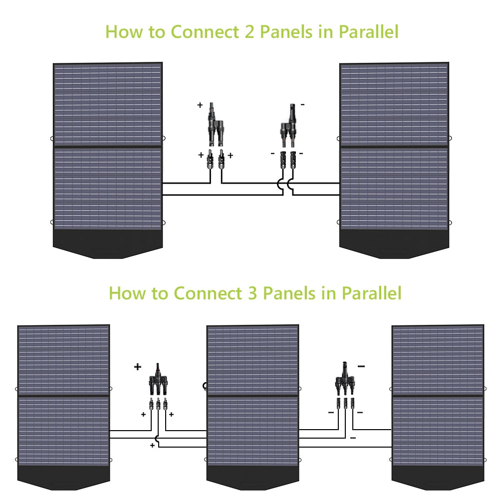 ALLPOWERS Solar Charger 18V100W Foldable Solar Panel Suit For Portable Power Station/Generator Outdoor Travel Camping