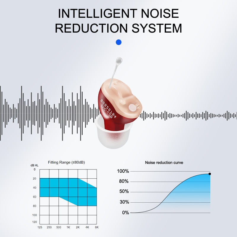 Hearing Aids Invisible Adjustable Wireless Hearing Aid Mini CIC Left/Right Ear Sound Amplifier For Adults Elderly Severe Loss