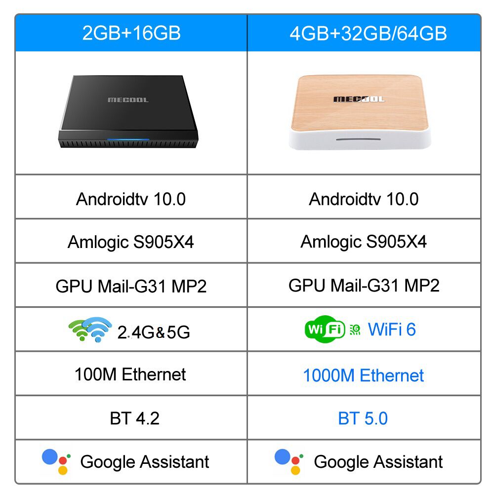 Global Mecool KM6 deluxe edition Amlogic S905X4 TV Box Android 10 4G 64GB Google Certified Support Wifi6 BT1000M Set Top Box