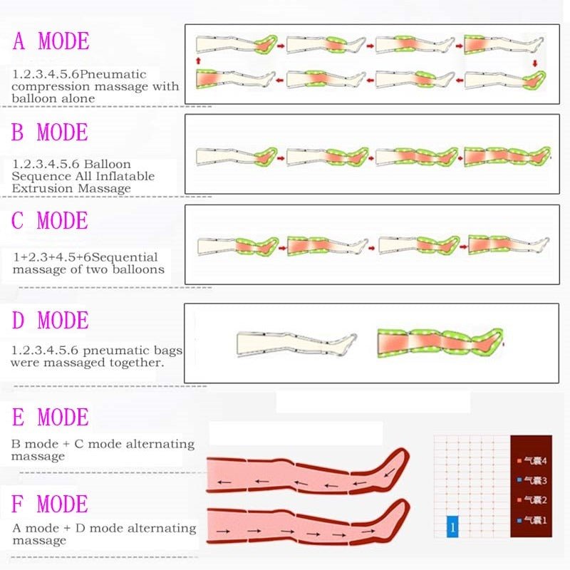 Pressotherapy Air Compression Leg Foot Massager Vibration Infrared Therapy Arm Waist Pneumatic Air wave pressure machine